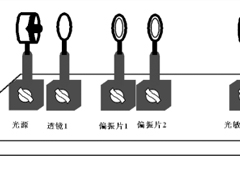 现代光电特性综合实验台的光敏电阻特性实验